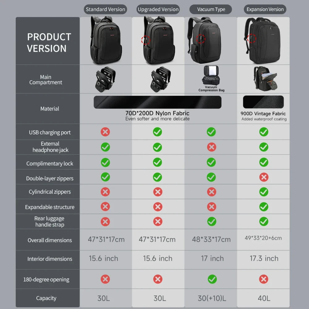 Tigernu Compression Laptop Backpack