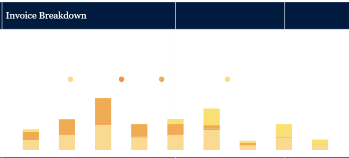 Invoice Tracker Excel Template | Accounts Receivable Spreadsheet | Invoice Payment Tracker | Small Business Finance Dashboard