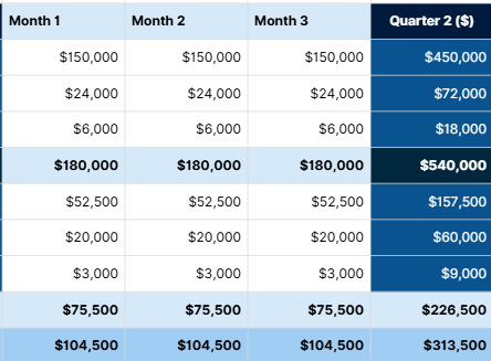 Profit & Loss Statement Template | Business Income & Expense Tracker | Gross Margin & Gross Profit Calculator | Instant Download