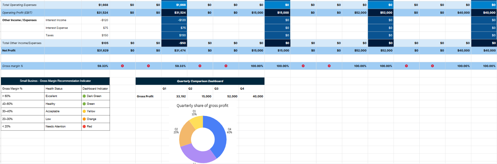 Profit & Loss Statement Template | Business Income & Expense Tracker | Gross Margin & Gross Profit Calculator | Instant Download