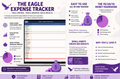 Expense Tracker - Financial Template