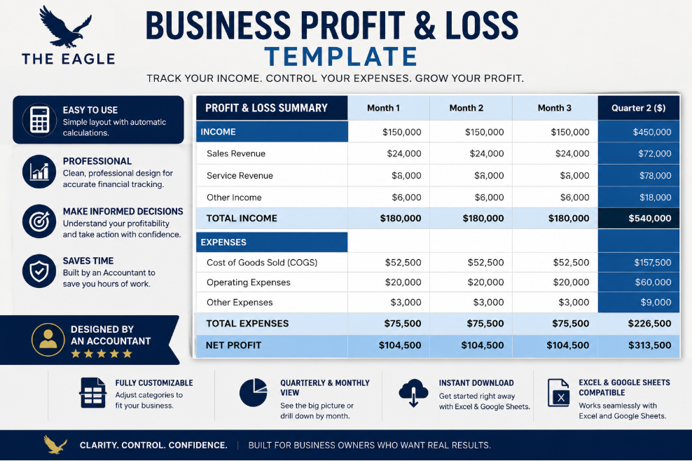 Profit & Loss Statement Template | Business Income & Expense Tracker | Gross Margin & Gross Profit Calculator | Instant Download