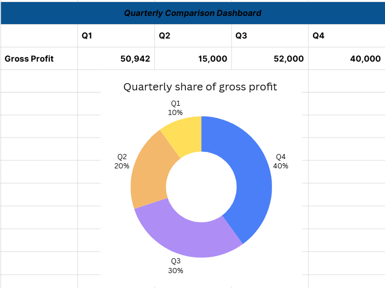 Profit & Loss Statement Template | Business Income & Expense Tracker | Gross Margin & Gross Profit Calculator | Instant Download