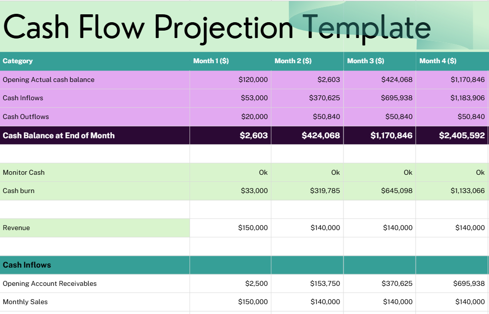 Cash Flow Forecast Spreadsheet | Cash Flow Template | Designed by an Accountant | Excel & Google Sheets | Instant Download