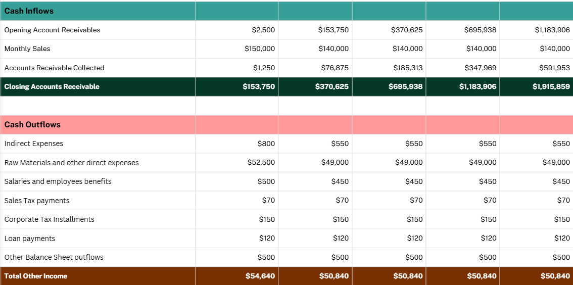 Cash Flow Forecast Spreadsheet | Cash Flow Template | Designed by an Accountant | Excel & Google Sheets | Instant Download