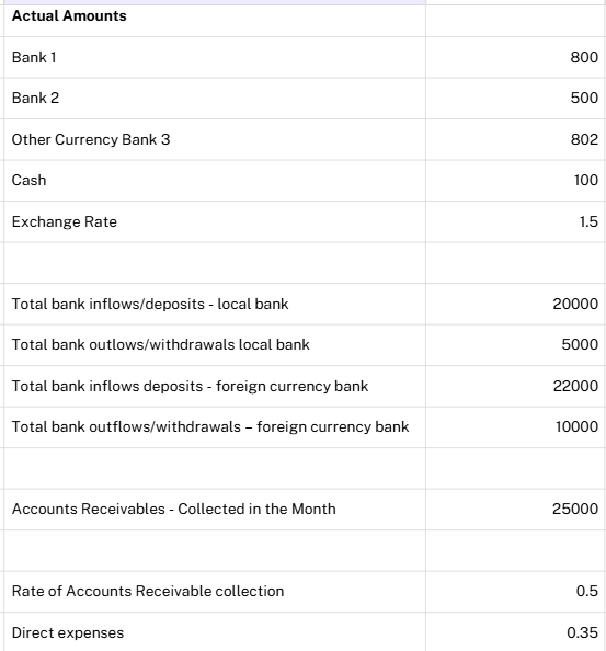 Cash Flow Forecast Spreadsheet | Cash Flow Template | Designed by an Accountant | Excel & Google Sheets | Instant Download