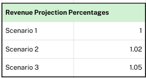 Cash Flow Forecast Spreadsheet | Cash Flow Template | Designed by an Accountant | Excel & Google Sheets | Instant Download